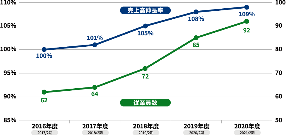 企業情報 株式会社エス ブイ デー