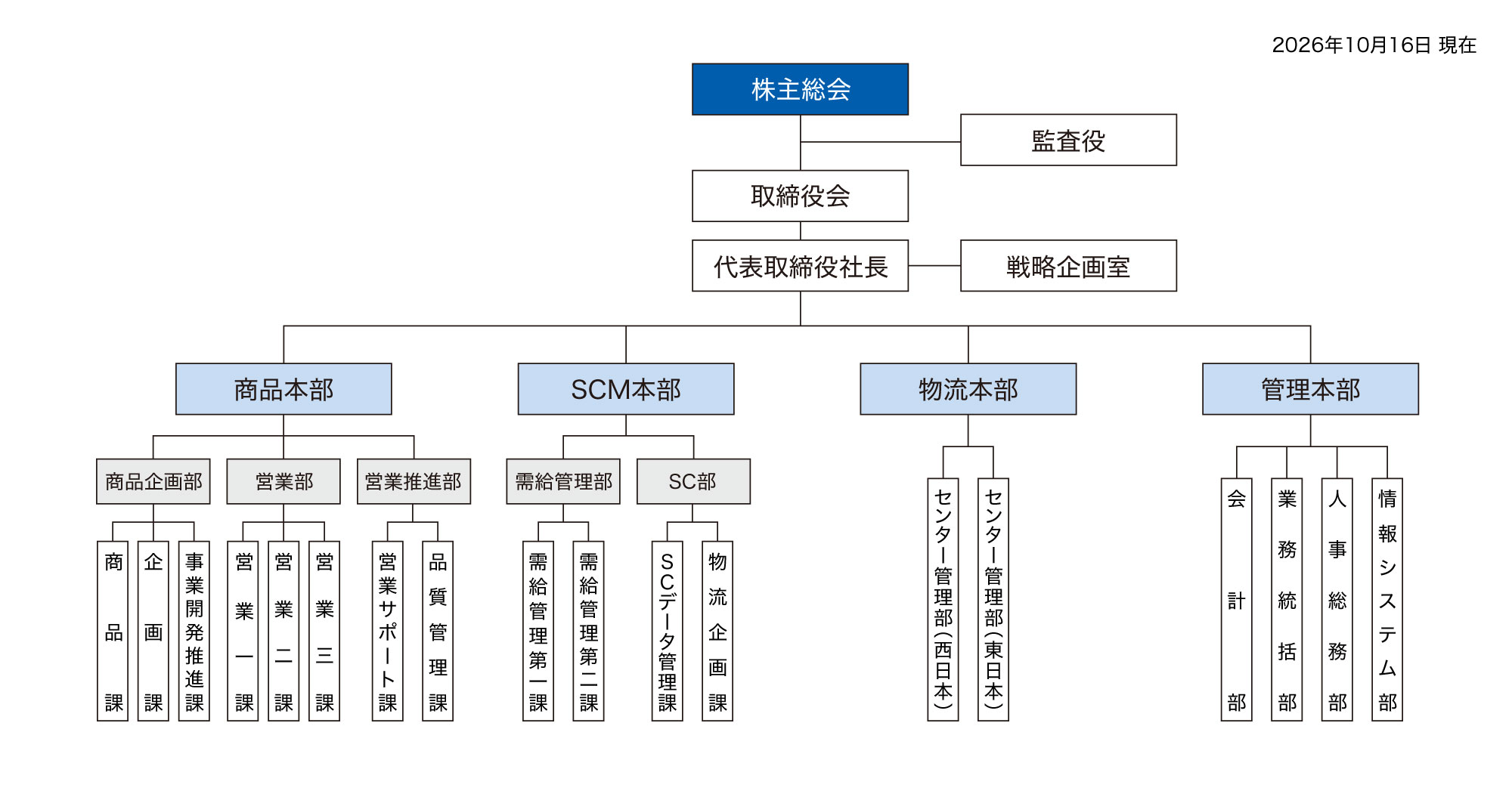 組織図